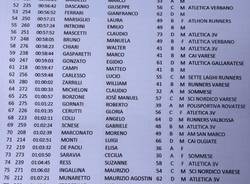 EOLO Running Grand Prix