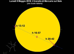 Il passaggio di Mercurio davanti al Sole