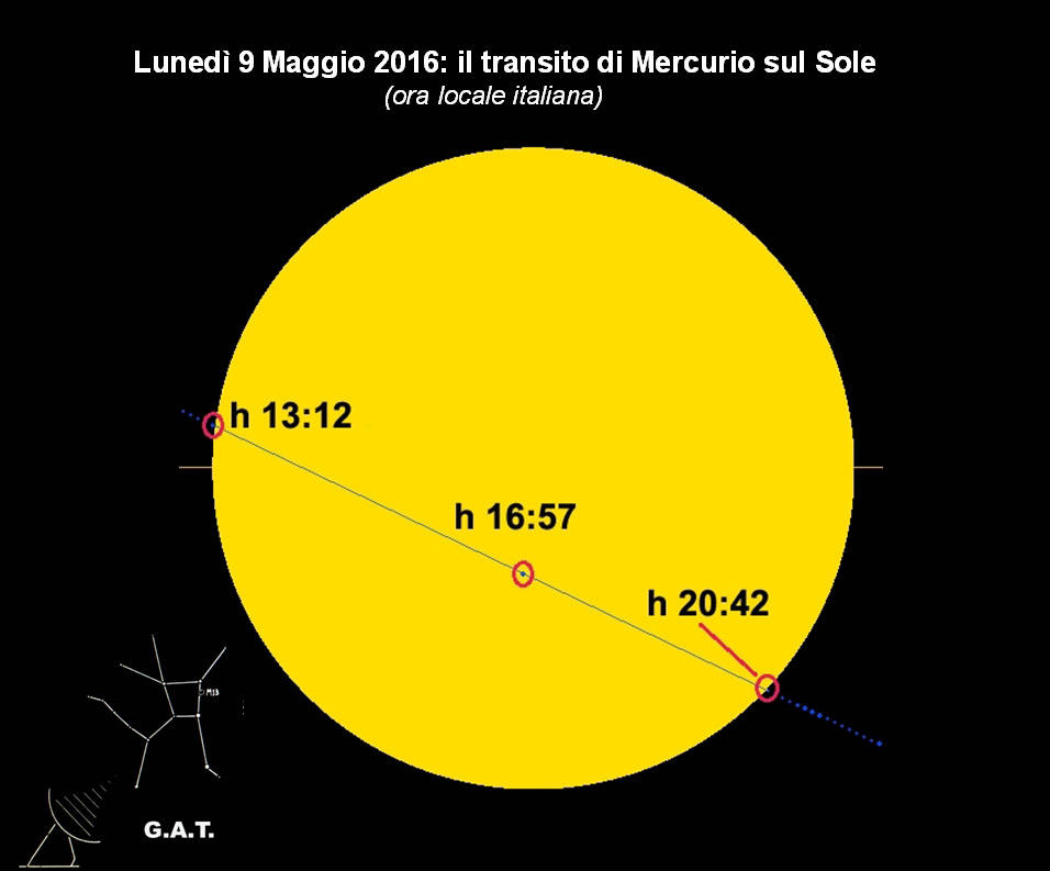 Il passaggio di Mercurio davanti al Sole