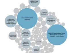 lavori pubblici Oggiona con Santo Stefano