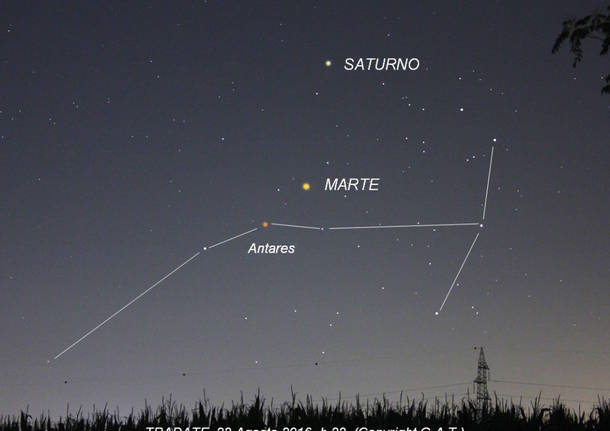 Marte e Saturno