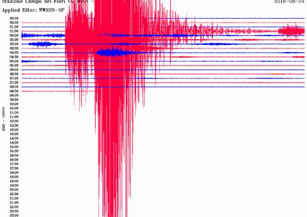 Terremoto Lazio, sismografo