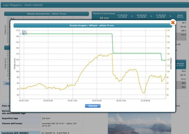 livello lago maggiore