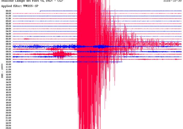 Centro geofisico prealpino terremoto