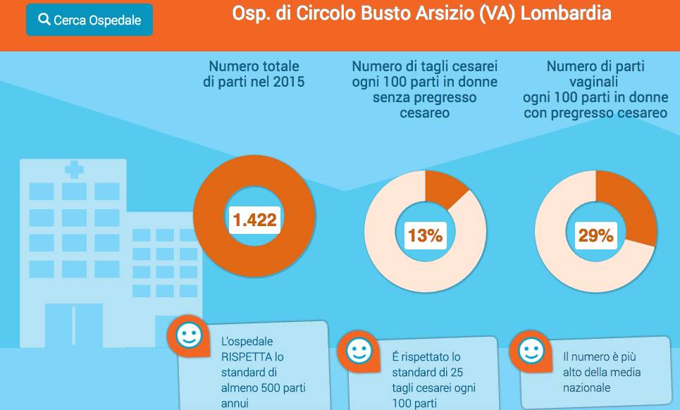I voti di Agenas