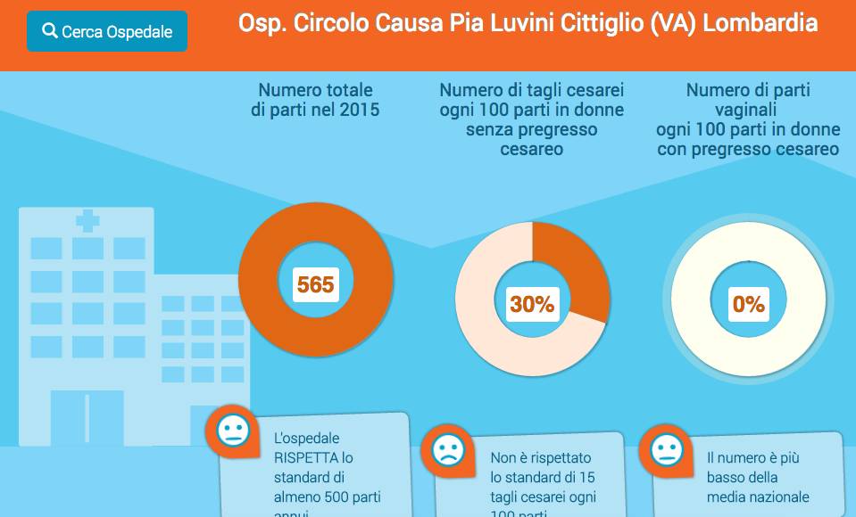 I voti di Agenas