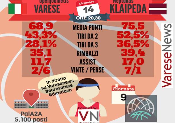 infografica basket varese klaipeda