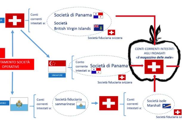 Operazione pecunia olet