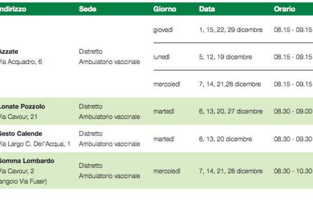 vaccinazione