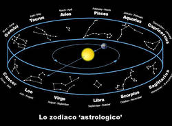 Astrologia