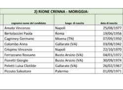 candidati Consulte rionali Gallarate