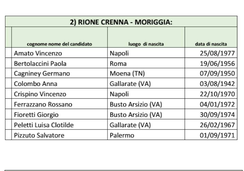 candidati Consulte rionali Gallarate