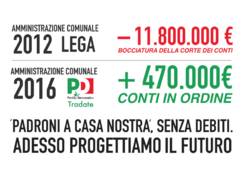 Conti Tradate