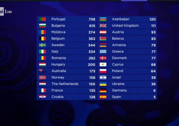 Eurovision song contest 2017