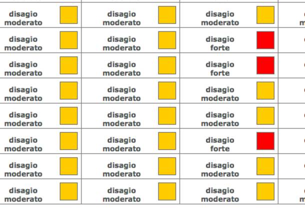 bollettino humidex