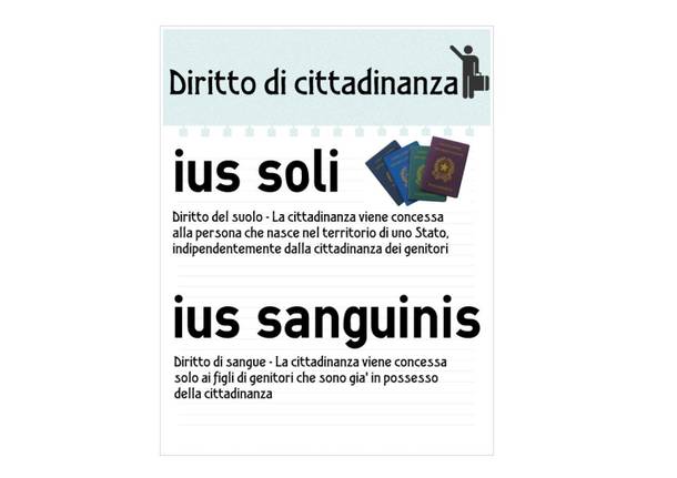 Ius soli e cittadinanza