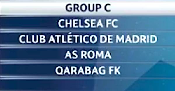 I gironi di Champions League
