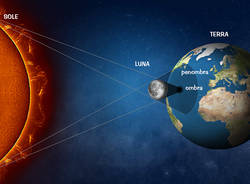 Eclissi di sole, 21 agosto