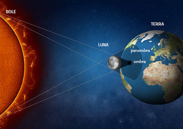 Eclissi di sole, 21 agosto