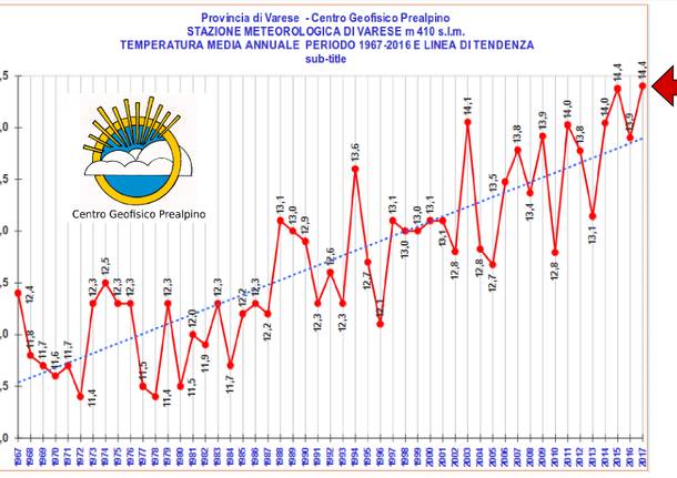 temperatura 2017