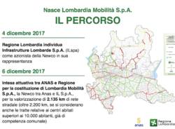 Nasce Lombardia Mobilità