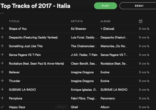 Le top ten di Spotify