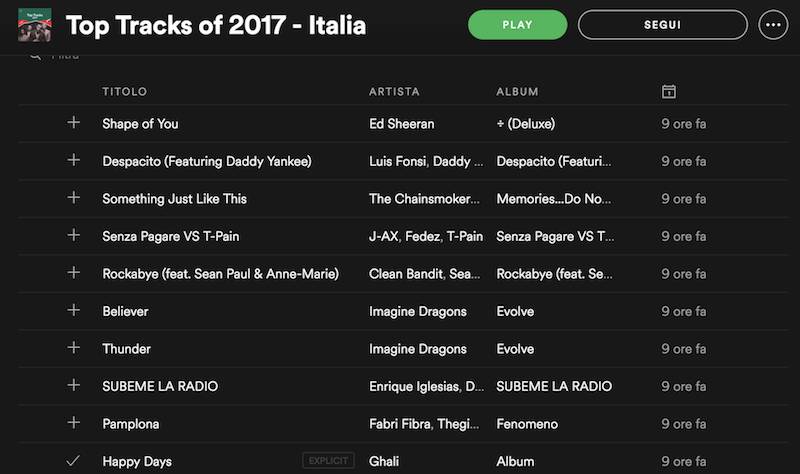 le top ten di spotify varesenews foto