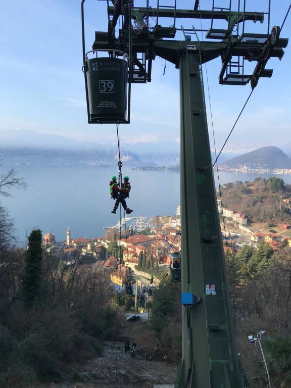 esercitazione cnsas 14 gennaio 2018
