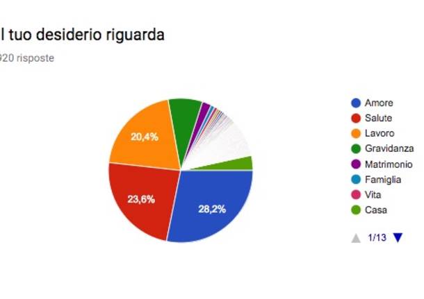 Generico 2018