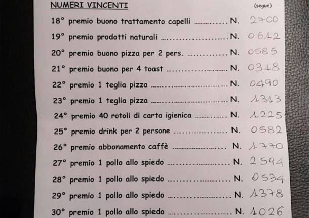 I vincitori della lotteria di sant'Antonio 2018