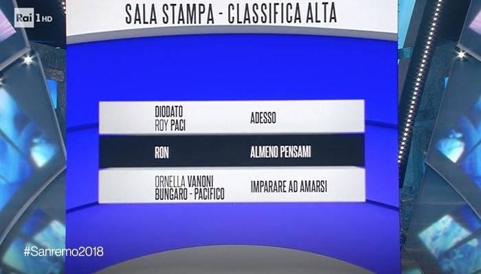 Sanremo 2018: la seconda serata