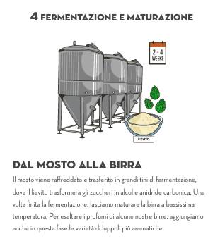Birrificio Angelo Poretti, la produzione della birra
