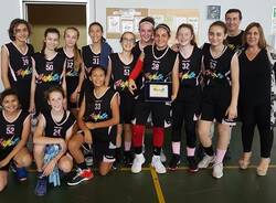 U13F