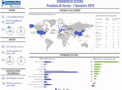 Economia generiche