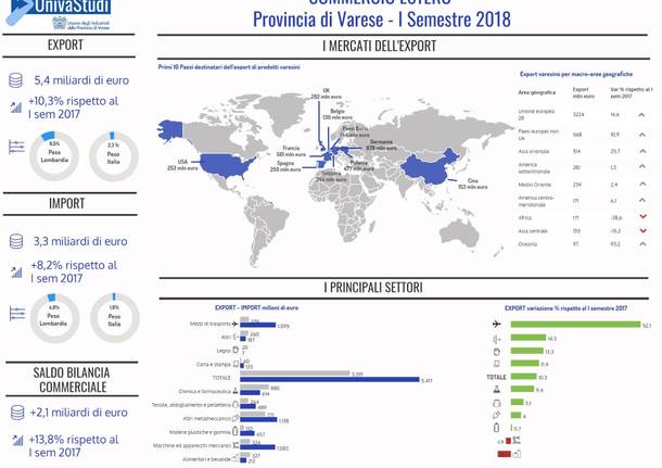 Economia generiche