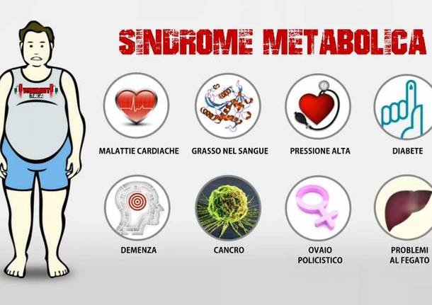 sindrome metabolica