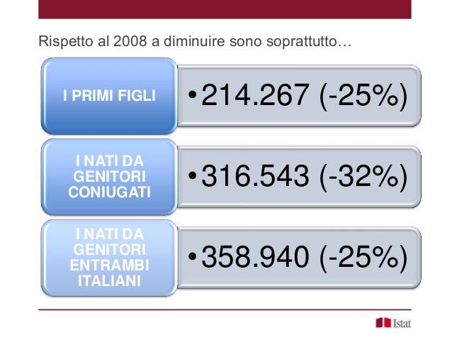 Istat 2017