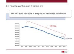 Istat 2017