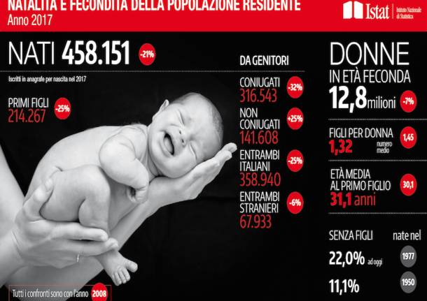 Istat 2017