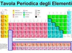 tavola periodica elementi chimica