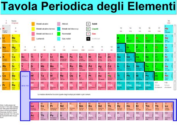 tavola periodica elementi chimica