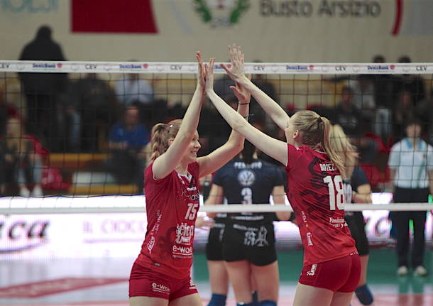 Uyba-Swietelsky Békéscsaba cev cup 2019