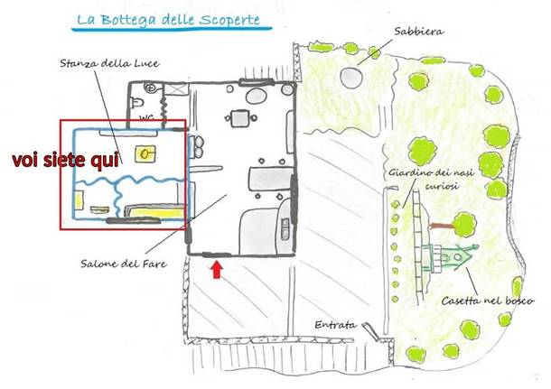 La Bottega delle scoperte