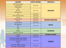 Orario sciopero 13 giugno 2019