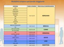 Orario sciopero 13 giugno 2019
