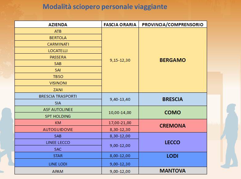 Orario sciopero 13 giugno 2019