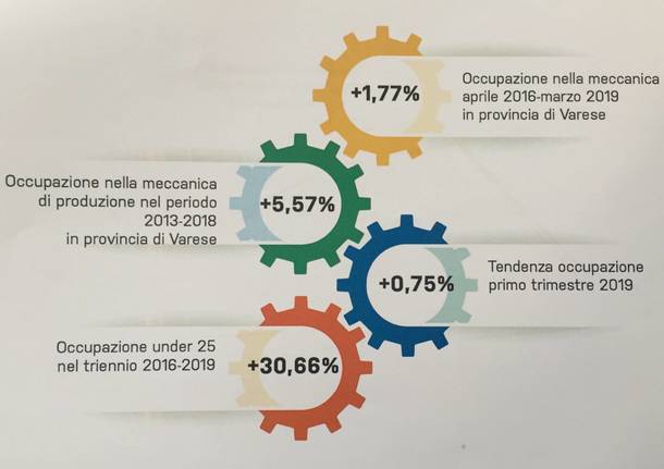 confartigianato meccanica 