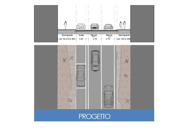 Nuovo viale Villoresi (progetto) – Nerviano