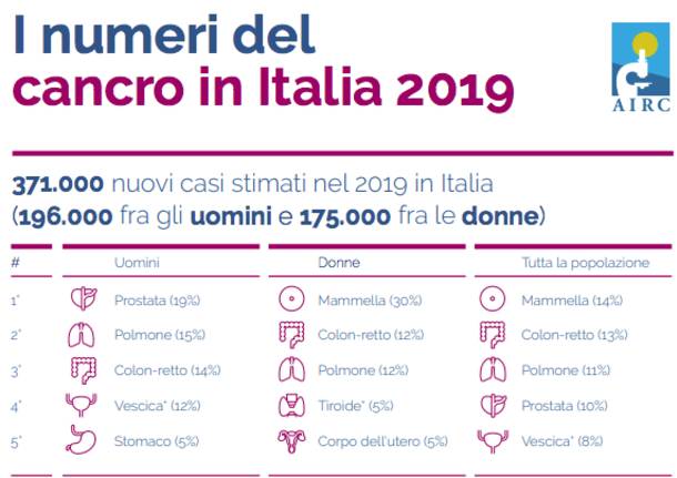 infografica tumori