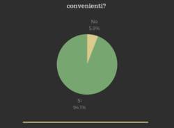 Infografiche Black Friday